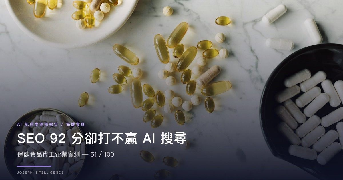 【AI 能見度案例】SEO 92分卻打不贏 AI 搜尋？保健食品代工企業實測 — 51/100