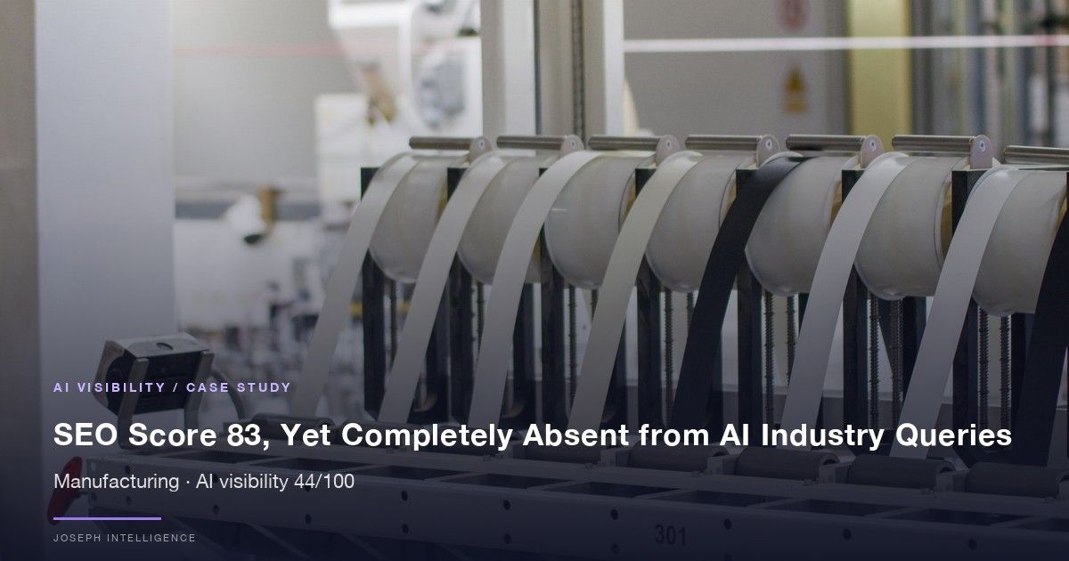 [AI Visibility Case] SEO Score 83, Yet Completely Absent from AI Industry Queries — 44/100