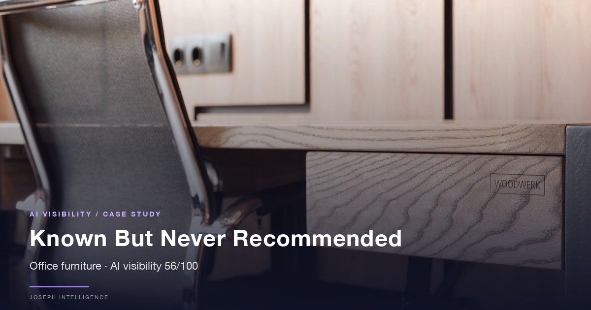 【AI Visibility Case Study】Known But Never Recommended — 56/100